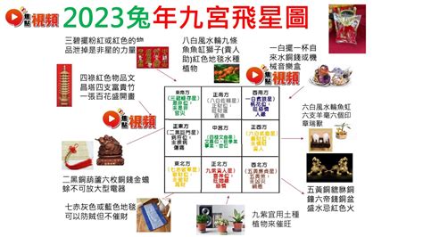 2023財位顏色|2023兔年風水佈局｜新年6大簡易家居/辦公室風水